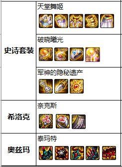 地下城86私服排行 地下城86私服排行