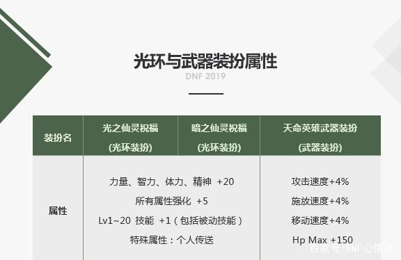每日新开dnf公益服发布网发布网(阿拉德之怒100级无限点券版) 每日新开dnf公益服发布网发布网(阿拉德之怒100级无限点券版)