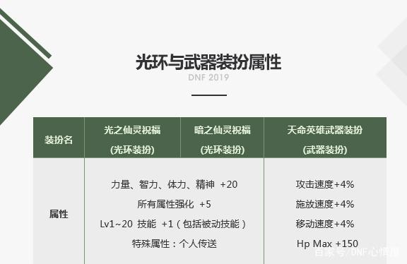 每日新开dnf公益服发布网发布网（阿拉德