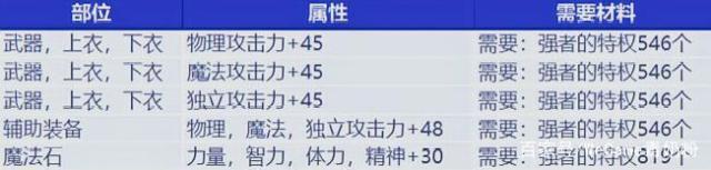 熊猫DNF公益服发布网下载及安装教程,熊猫DNF公益服发布网怎么玩 熊猫DNF公益服发布网下载及安装教程,熊猫DNF公益服发布网怎么玩
